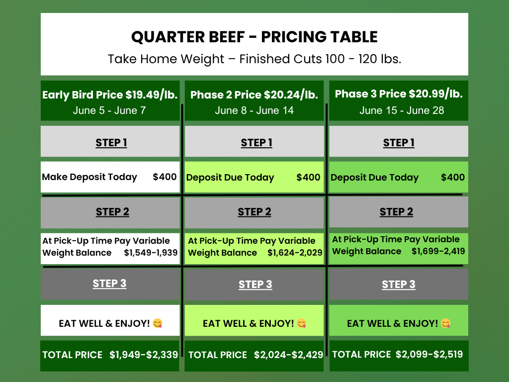 Quarter Beef DEPOSIT ONLY for June-Aug Harvest - 100% Grassfed Beef