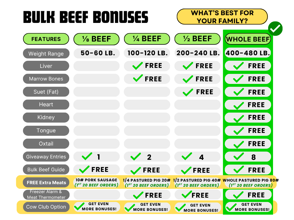 Quarter Beef DEPOSIT ONLY for June-Aug Harvest - 100% Grassfed Beef