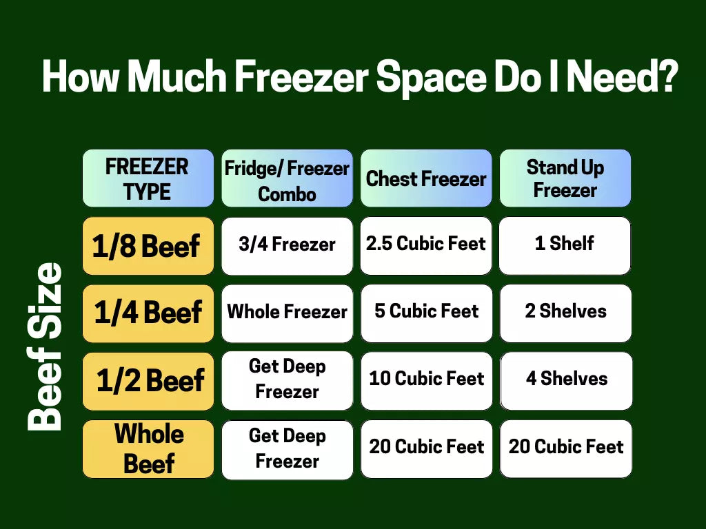 Quarter Beef DEPOSIT ONLY for June-Aug Harvest - 100% Grassfed Beef